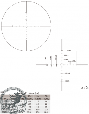 Оптический прицел March 2.5-25x52 2-ая фокальная плоскость