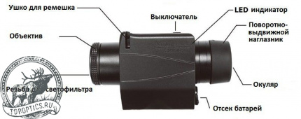 Монокуляр Kenko 8x25 FMC Stabilizer