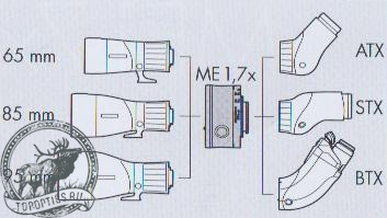 Увеличитель Swarovski ME 1.7x для зрительных труб ATX / STX / BTX