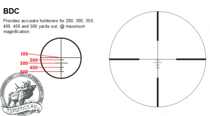 Оптический прицел Meopta MeoPro 4.5-14x44 сетка BDC