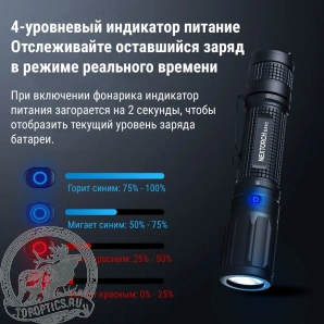 Фонарь Nextorch E51C 1600 люмен 