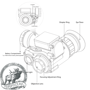 Цифровой монокуляр ночного видения Vector Optics 1x18 OWNV-10 с креплением на шлем