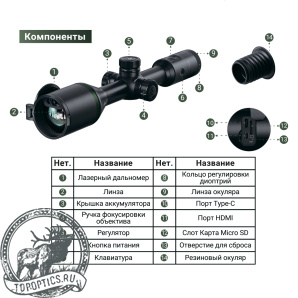 Тепловизионный прицел ATAK ET46-50LRF Tube с дальномером