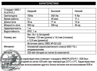 Фонарь Nextorch K3R карманный 350 люмен 