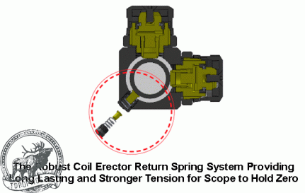 Увеличитель для коллиматора Leapers UTG 3X Magnifier with Flip-to-side QD Mount, W/E Adjustable #SCP-MF3WEQS