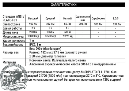 Фонарь тактический Nextorch T20L, 900 люмен 