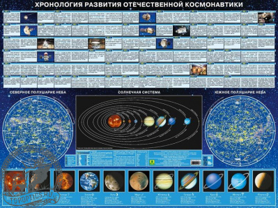 Пособие настольное «Хронология развития отечественной космонавтики» #71334