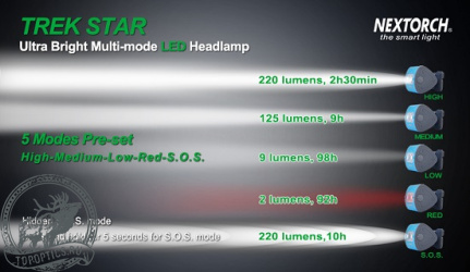 Фонарь Nextorch TREK-STAR налобный, 220 люмен, свет белый/красный #TREK STAR BLACK