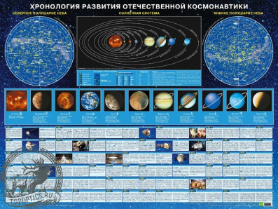 Пособие настенное «Хронология развития отечественной космонавтики» #71337