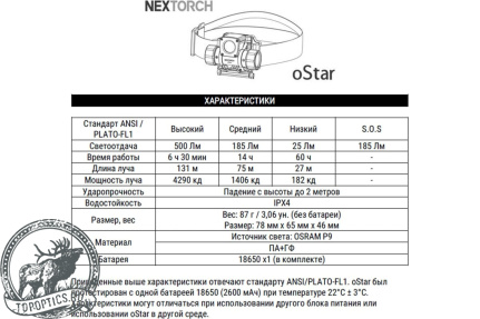 Фонарь Nextorch oStar налобный, 500 люмен, на шлем, каску #Ostar