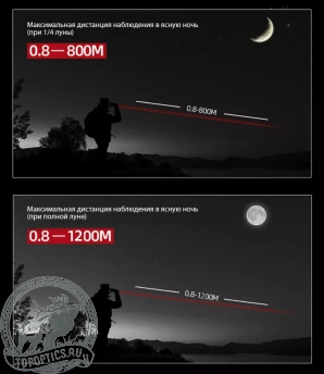Цифровой бинокль ночного видения Sturman 6-36x50 B PRO