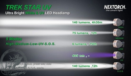 Налобный фонарь NexTorch Trek-Star camo с UV ультрафиолетом светодиодный 140 лм