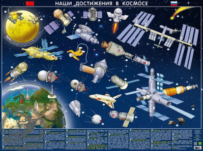 Карта детская «Наши достижения в космосе» настольная #71330