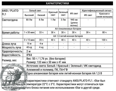 Фонарь тактический на шлем Nextorch rStar 80 люмен 